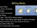 CEREC Milling Glass Ceramics - Milling Speed, Margin Chipping