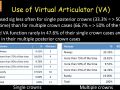 PBN Virtual Articulator Study - 2. Results Models