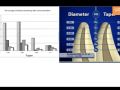 Endodontic Shaping - Size Verification